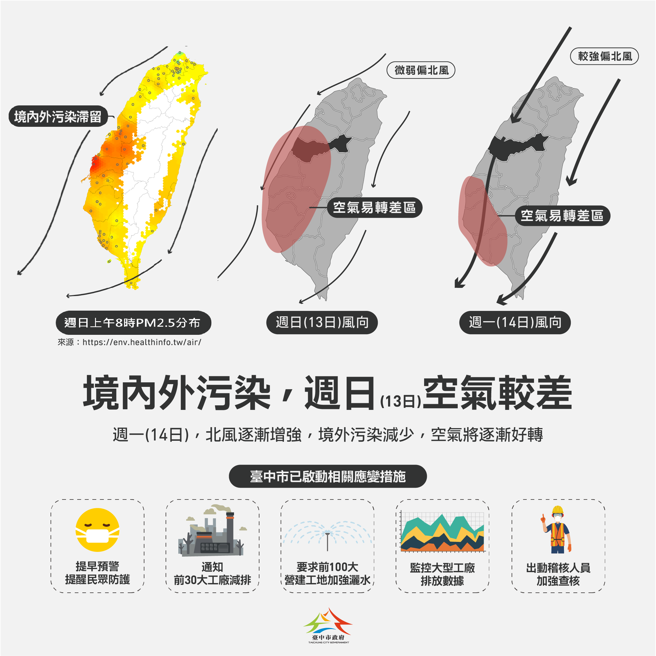 西半部空品不良 中市府持續應變及監控