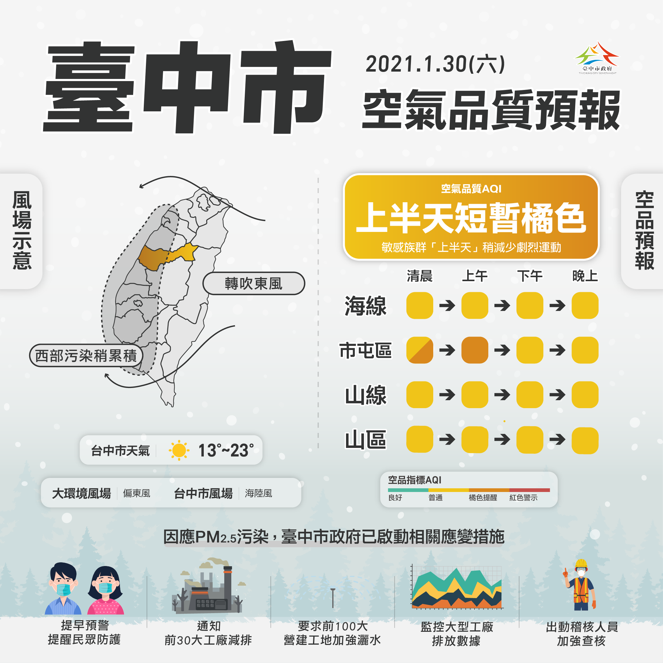 中南部連三天空品不佳 中市府啟動應變措施