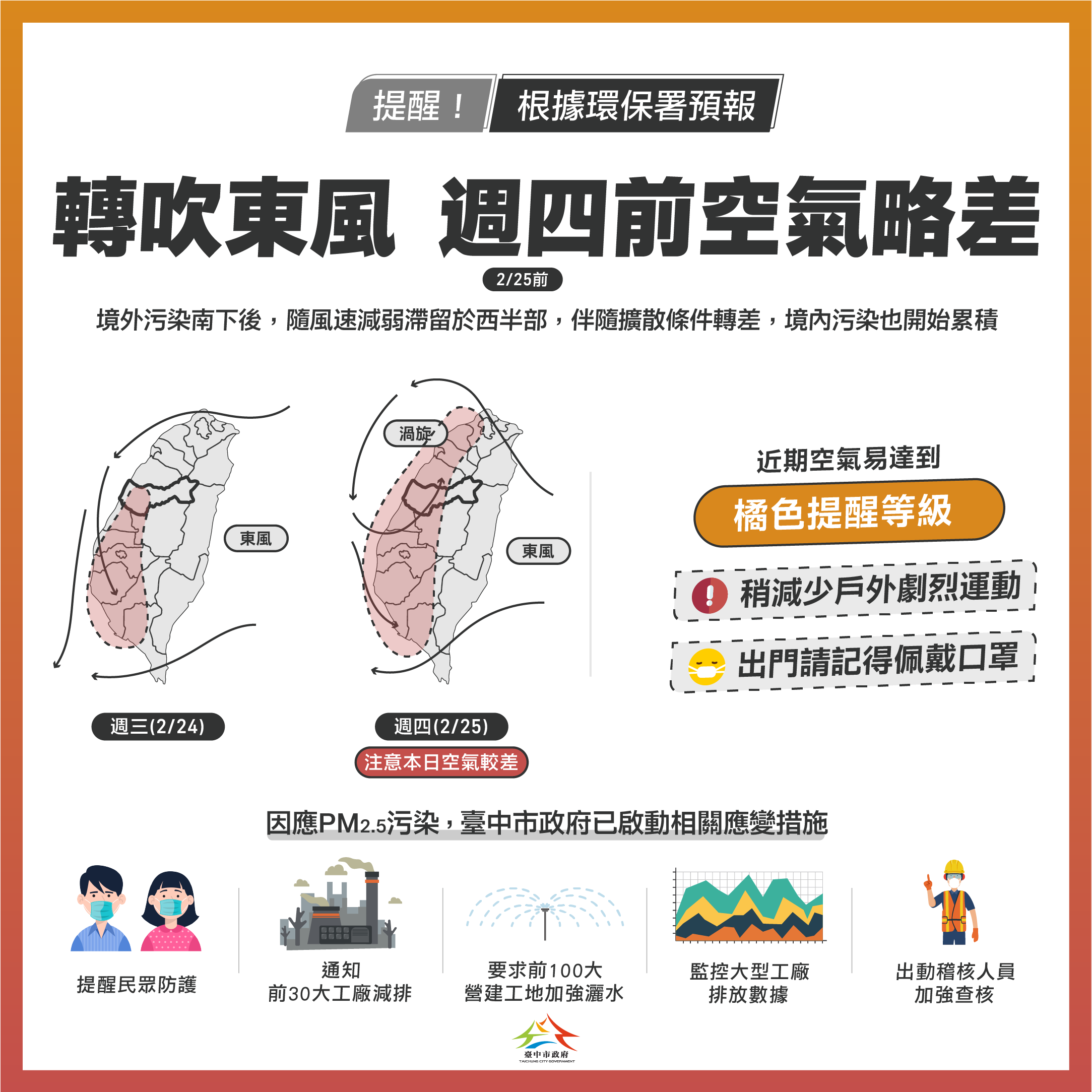 2月25日前中南部空品恐轉差 中市府啟動應變