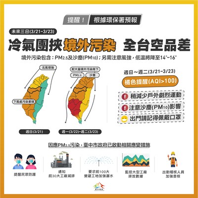 西半部空品連三天不佳 中市府啟動應變