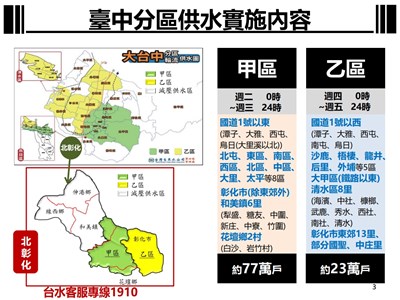 中央宣布中苗用水「供五停二」 中市府提前節水因應