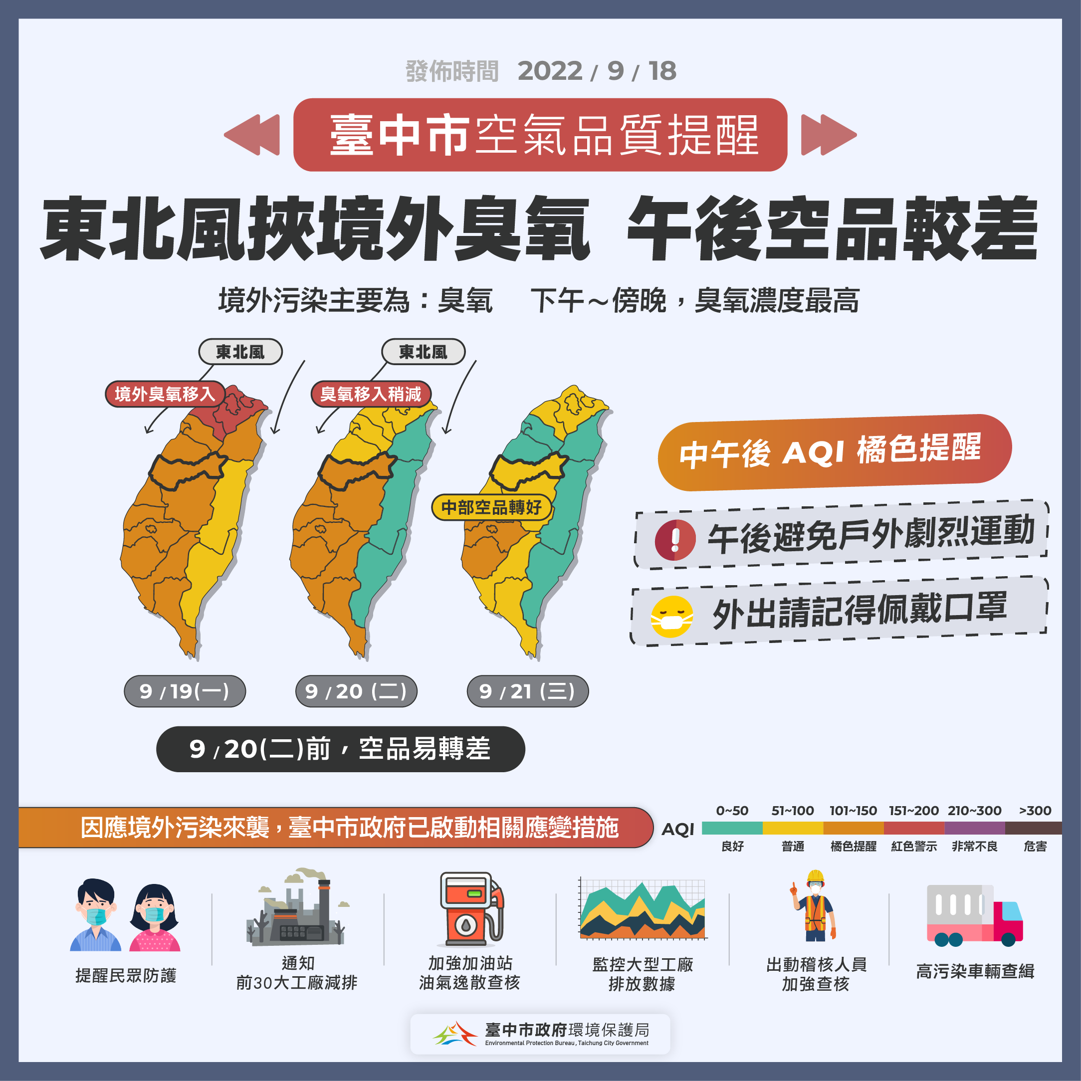 西半部空品受境外污染影響明後兩日有轉差疑慮 中市府已啟動應變措施