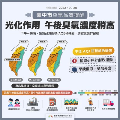 9月23日前午後臭氧濃度易升高  中市府加強監控並提醒民眾防護