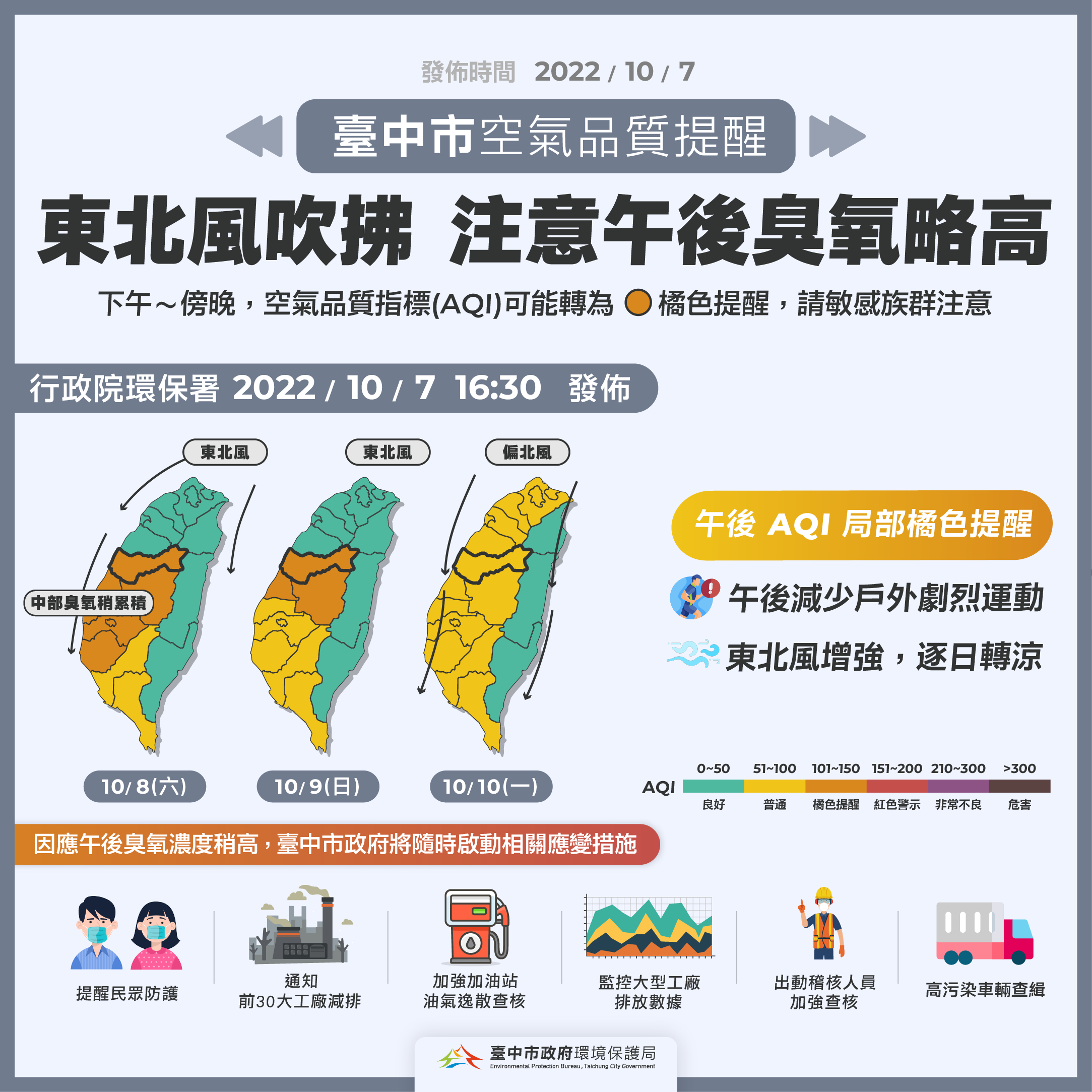 環保署預報明後2日空品臭氧偏高