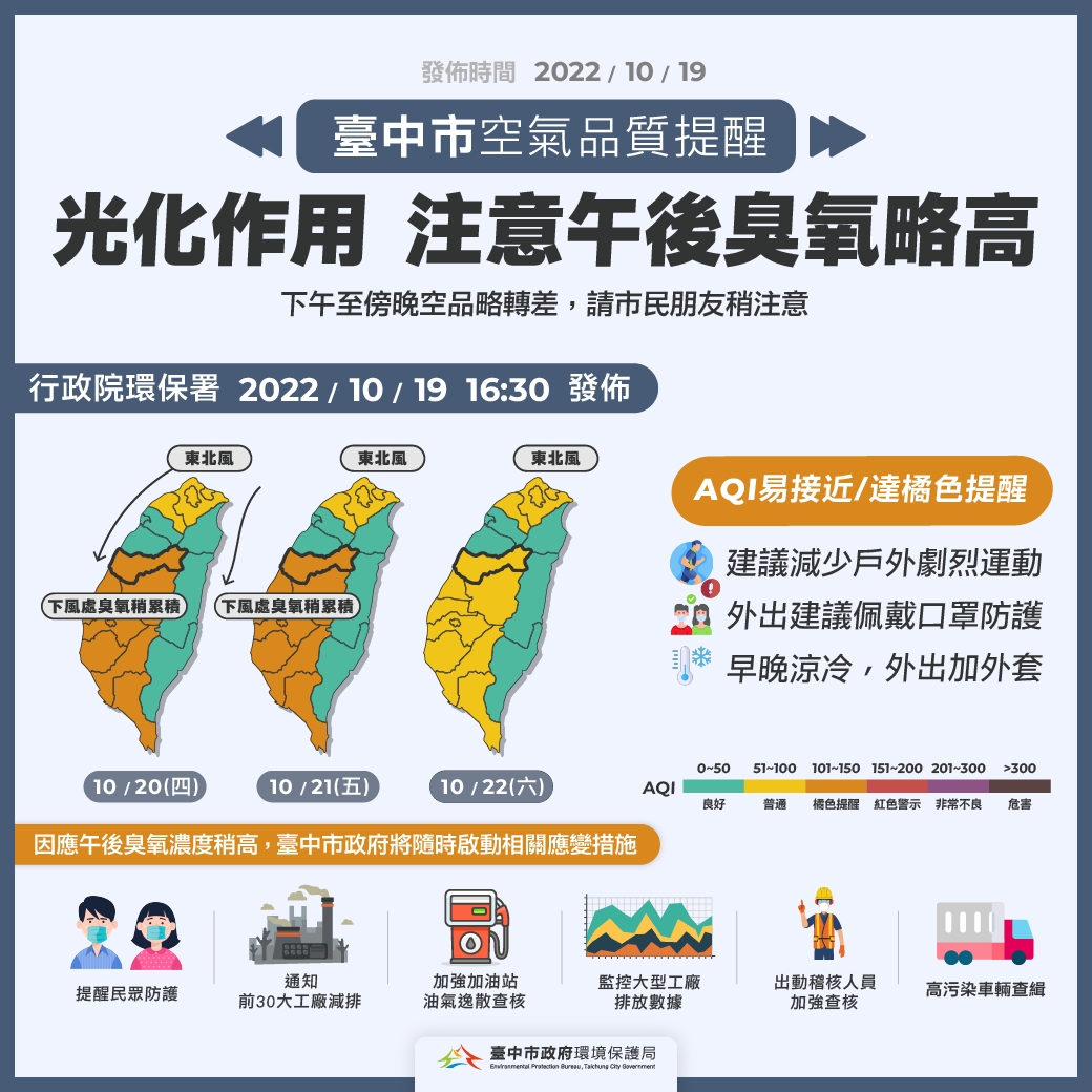 環保署預報明後2日空品臭氧偏高